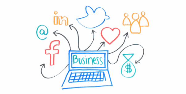Bisnis Online Dengan Sosial Media